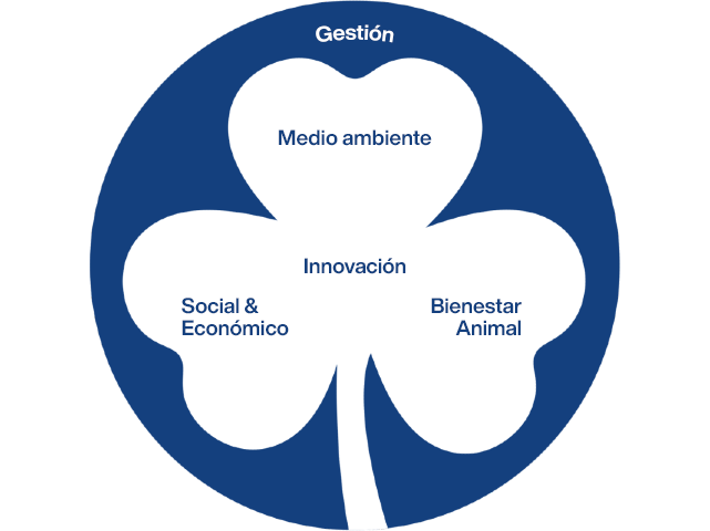 delaval innovaciones de la empresa en sostenibilidad